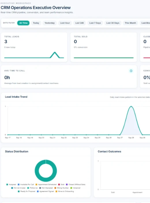 CRM executive overview with pipeline metrics