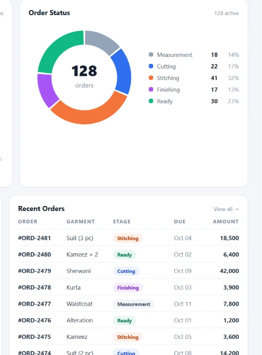 Tailor management system order status and recent orders